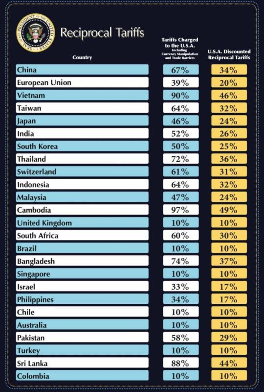          34%,    20%,     10%