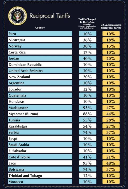          34%,    20%,     10%