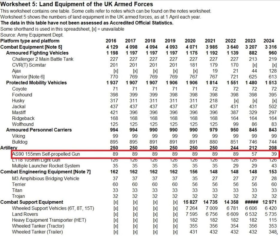 Великобритания отдала все свои САУ As-90 Великобритания отдала все свои САУ As-90