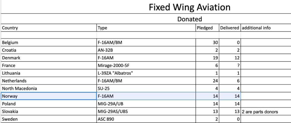  :      F-16,  