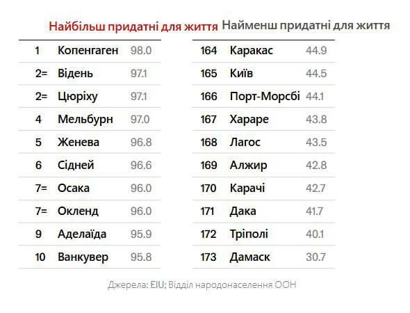         ,  The Economist