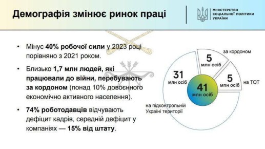 &quot;   40%  &quot;