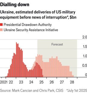  :  The Economist ,            2022  2025 ,          ...