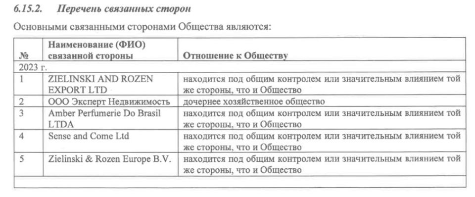 Эдуард Басурин: От моих читателей пришла информация о том, что известная в России компания Zielinski & Rozen, производитель косметики, про которого, как выясняется, знают только в России, на Украине и в Бразилии, регулярно... Эдуард Басурин: От моих читателей пришла информация о том, что известная в России компания Zielinski & Rozen, производитель косметики, про которого, как выясняется, знают только в России, на Украине и в Бразилии, регулярно...