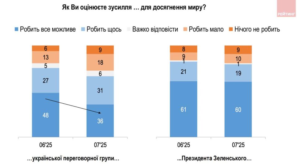     :        12%