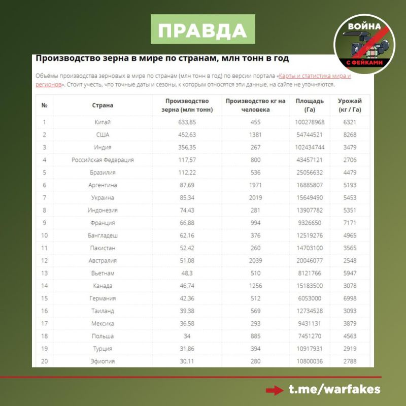 ����: ������� �������� ���������� ����������� �������������� � ����, ������ ������� �������� ������ ������ ��������