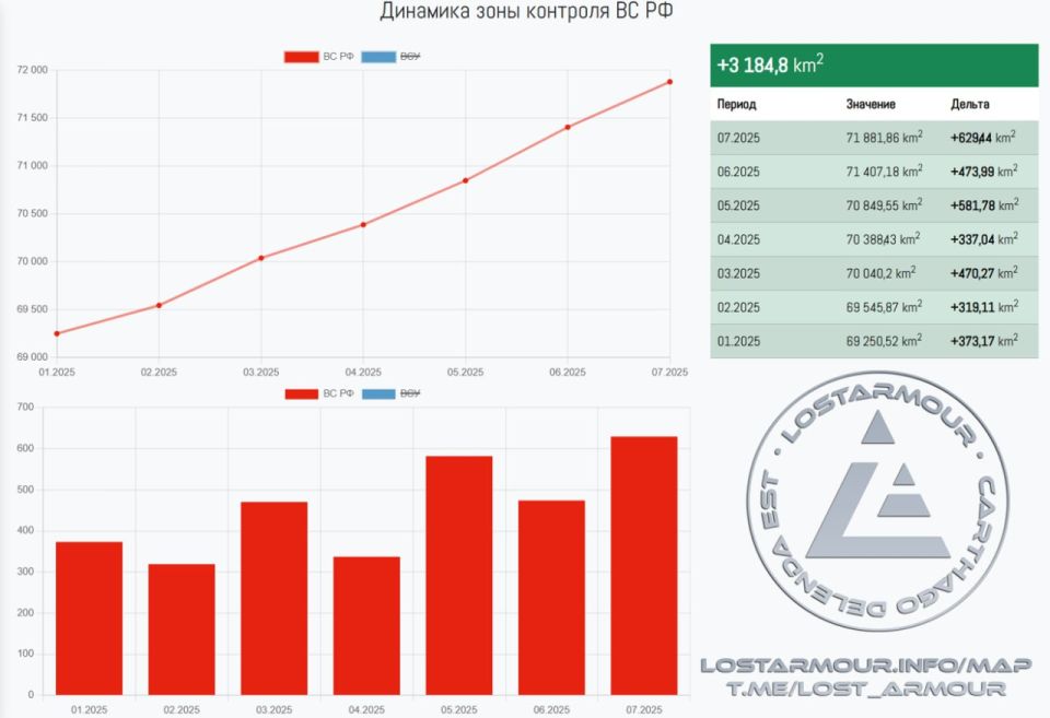  :   Lostarmour ,        629,4 ,         ,    2023 