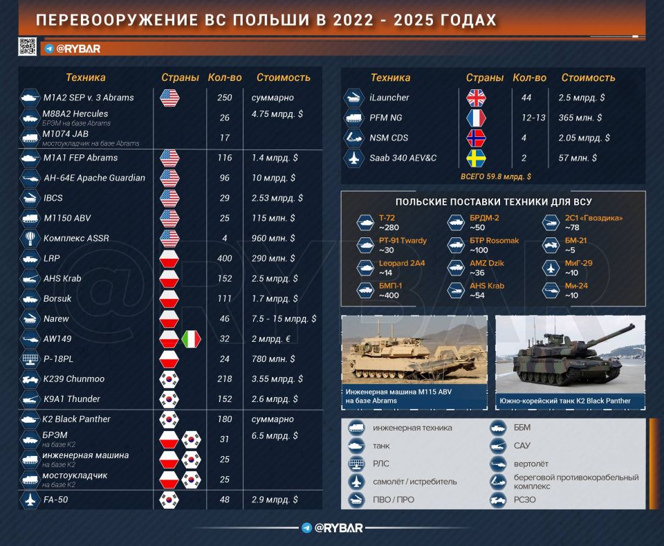 Польское перевооружение. Усиление «восточного фланга» НАТО с 2022 года