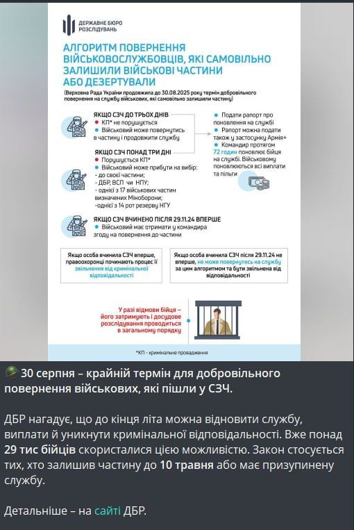 Обстановка в стане ВСУ: Отсутствие пополнения приводит в ярость идейных нацистов и нацисток, а так же "успехи" Украины в возвращении в строй дезертиров Обстановка в стане ВСУ: Отсутствие пополнения приводит в ярость идейных нацистов и нацисток, а так же "успехи" Украины в возвращении в строй дезертиров