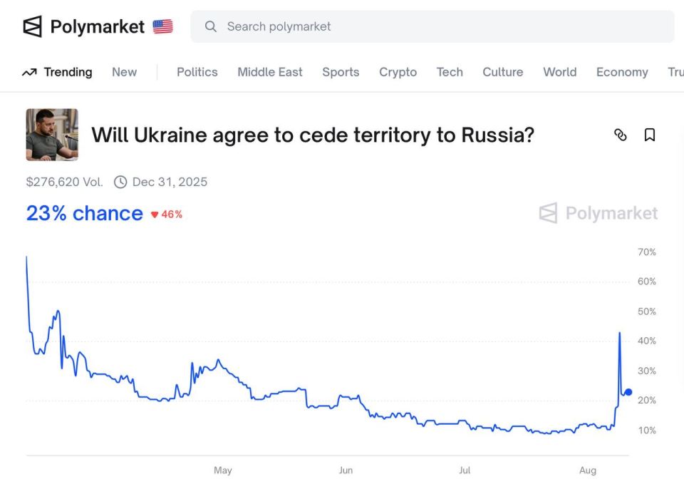  :    ,               11%  23%   