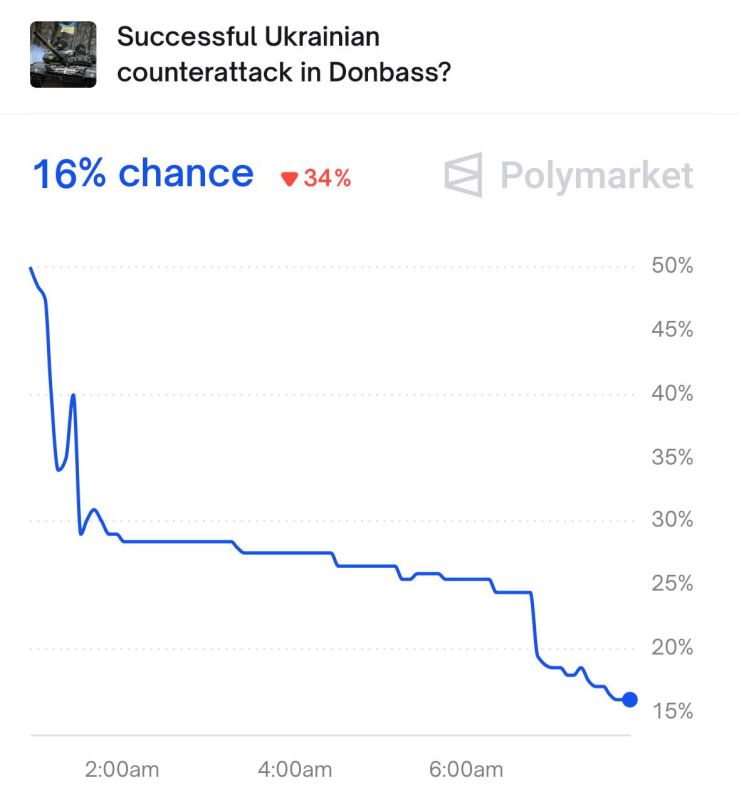       ,             Polymarket