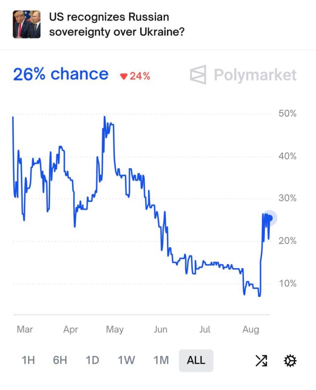       ,             Polymarket