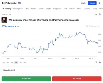  :    PolyMarket     ,          ?