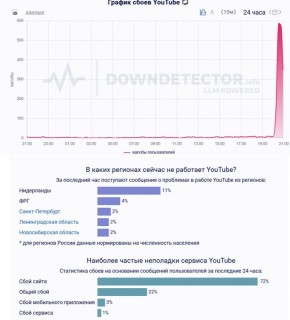 YouTube    -              