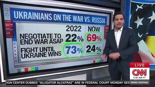 CNN:          