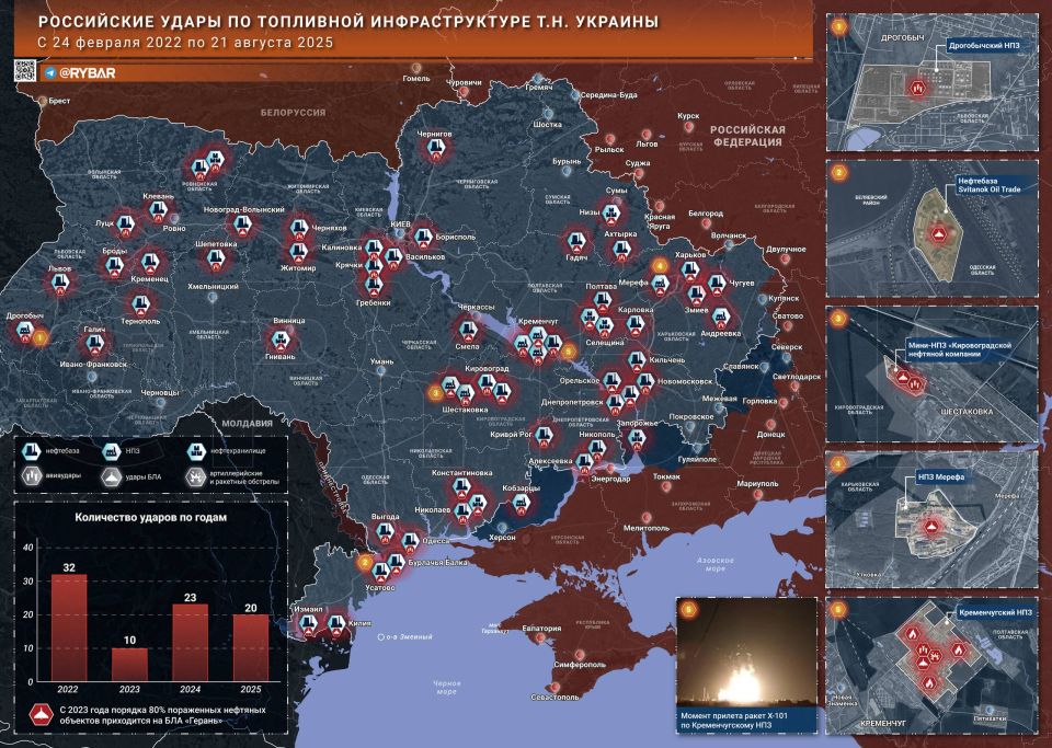 Нефтебазовая война. Как часто ВС РФ бьют по вражеской топливной инфраструктуре