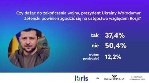  :    (50,4%) ,           