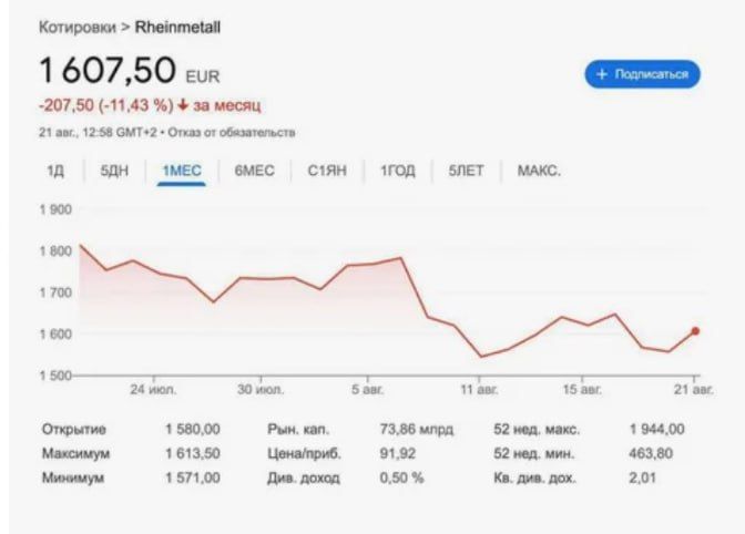 Новости о мире обрушили акции немецких оружейных компаний