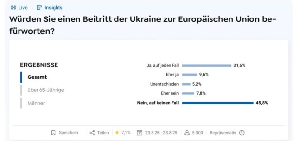  :    ( 5000 )       - 45,8%