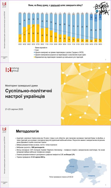 Украинская социологическая группа «Рейтинг» обнародовала результаты исследования, проведенного 21–23 августа 2025 года, которые показывают резкое усиление запросов украинцев на прекращение боевых действий и переход к...