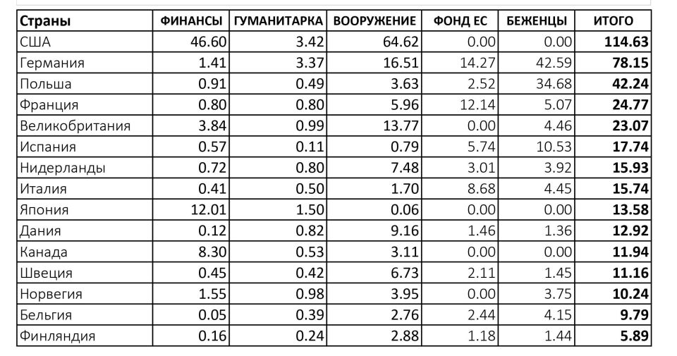 WarGonzo: ���-15 �����-��������� ������� � ���� �� �� �������