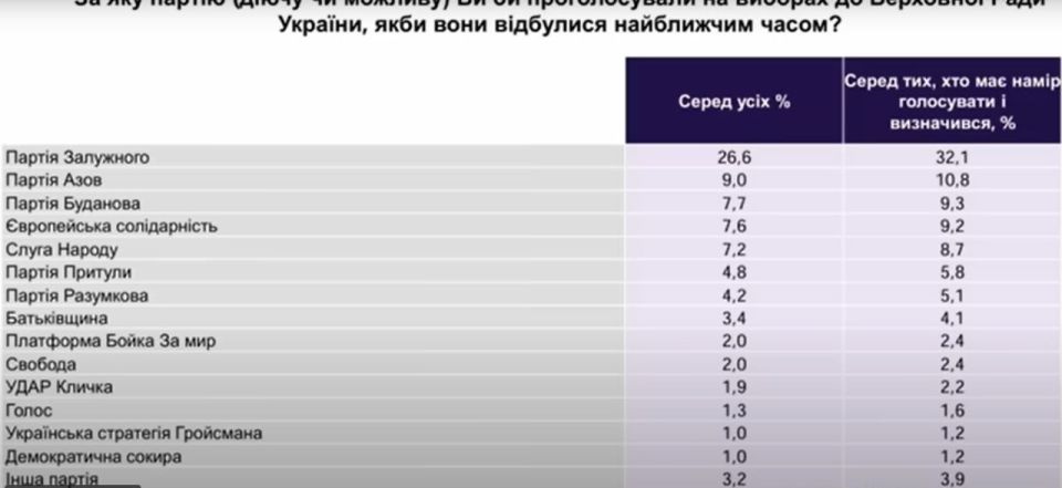 Зеленский проигрывает хунте из военных и нацистов Зеленский проигрывает хунте из военных и нацистов