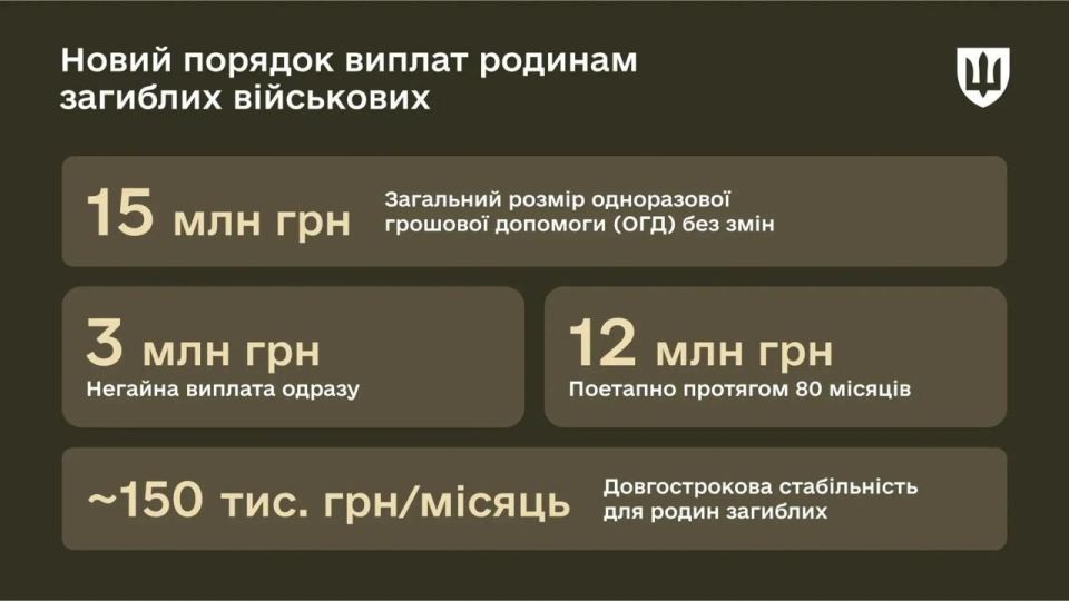   :          6,5 