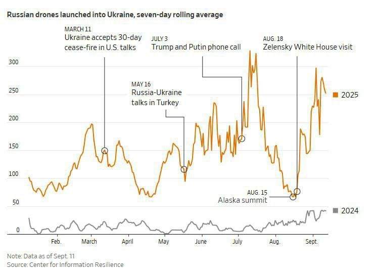         ,  The Wall Street Journal
