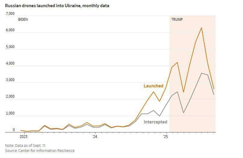         ,  The Wall Street Journal