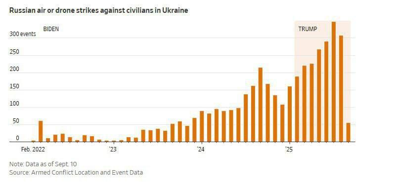         ,  The Wall Street Journal