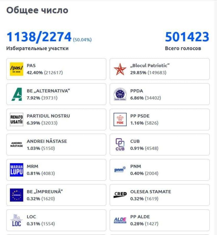    50,04%           PAS