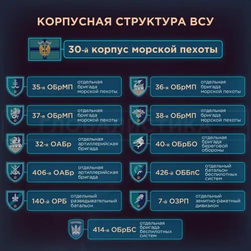 На Украине завершилось формирование корпусной структуры На Украине завершилось формирование корпусной структуры