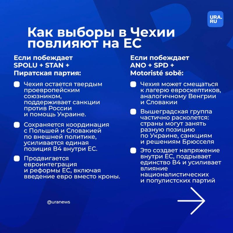 В Чехии начались парламентские выборы, которые могут изменить проукраинскую политику страны В Чехии начались парламентские выборы, которые могут изменить проукраинскую политику страны