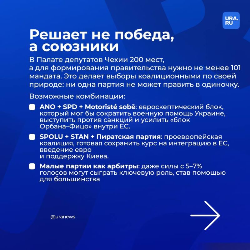 В Чехии начались парламентские выборы, которые могут изменить проукраинскую политику страны В Чехии начались парламентские выборы, которые могут изменить проукраинскую политику страны
