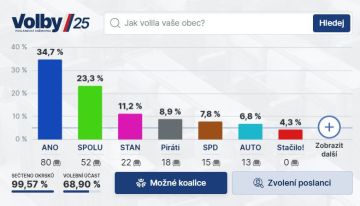 Противники военной помощи Украине побеждают на выборах в Чехии