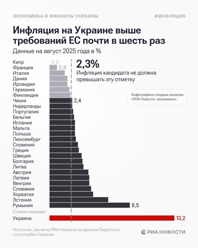 Глава Европарламента на этой неделе призвала ЕС запустить фактические переговоры с Украиной о ее членстве до конца года - почти 3,5 года за ней закреплен статус кандидата Глава Европарламента на этой неделе призвала ЕС запустить фактические переговоры с Украиной о ее членстве до конца года - почти 3,5 года за ней закреплен статус кандидата