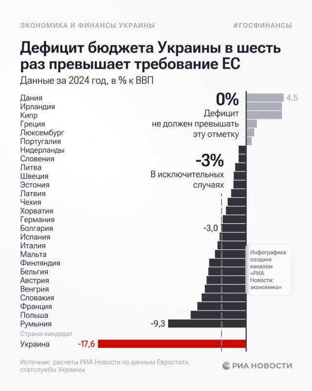 Глава Европарламента на этой неделе призвала ЕС запустить фактические переговоры с Украиной о ее членстве до конца года - почти 3,5 года за ней закреплен статус кандидата Глава Европарламента на этой неделе призвала ЕС запустить фактические переговоры с Украиной о ее членстве до конца года - почти 3,5 года за ней закреплен статус кандидата