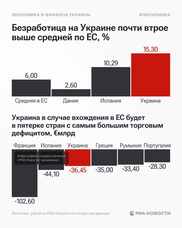Глава Европарламента на этой неделе призвала ЕС запустить фактические переговоры с Украиной о ее членстве до конца года - почти 3,5 года за ней закреплен статус кандидата Глава Европарламента на этой неделе призвала ЕС запустить фактические переговоры с Украиной о ее членстве до конца года - почти 3,5 года за ней закреплен статус кандидата