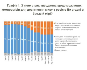54%     ,             