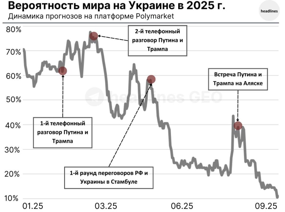 Юрий Подоляка: Телефонный разговор Путин&Трамп: мысли по поводу