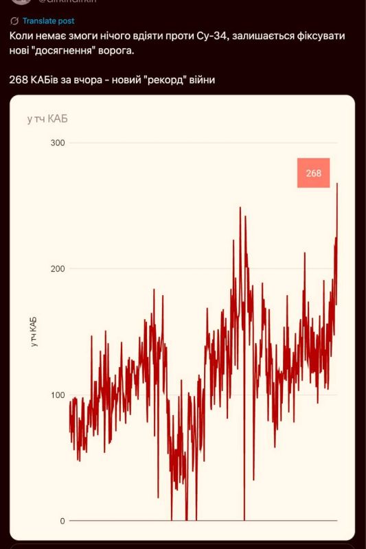 ВС РФ установили новый рекорд применения корректируемых авиационных бомб (КАБ) - 268 случаев за вчерашние сутки, сообщает Генштаб ВСУ