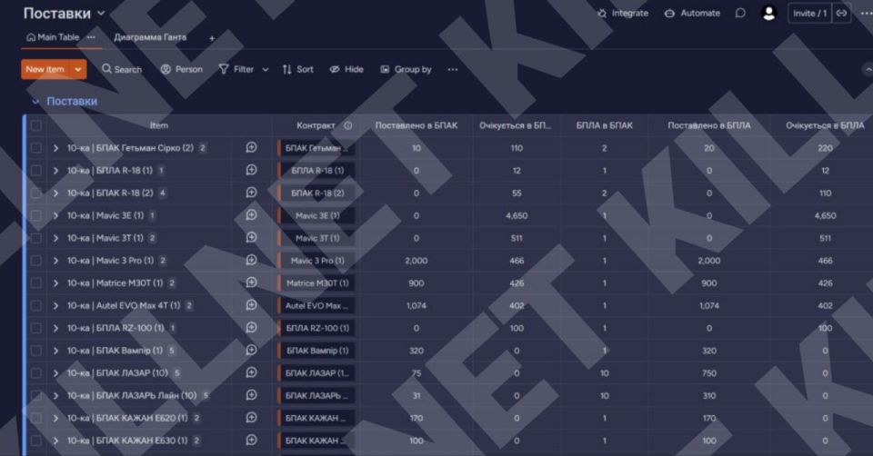 ������ Killnet �������� ������ � ������ ����������� ������ ��� ���