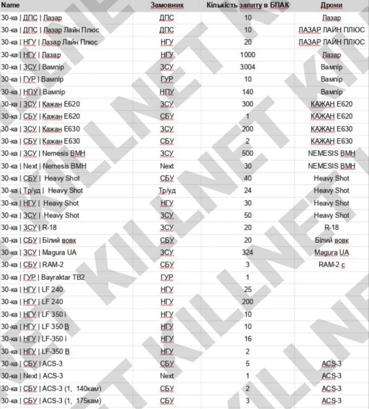 ������ Killnet �������� ������ � ������ ����������� ������ ��� ���