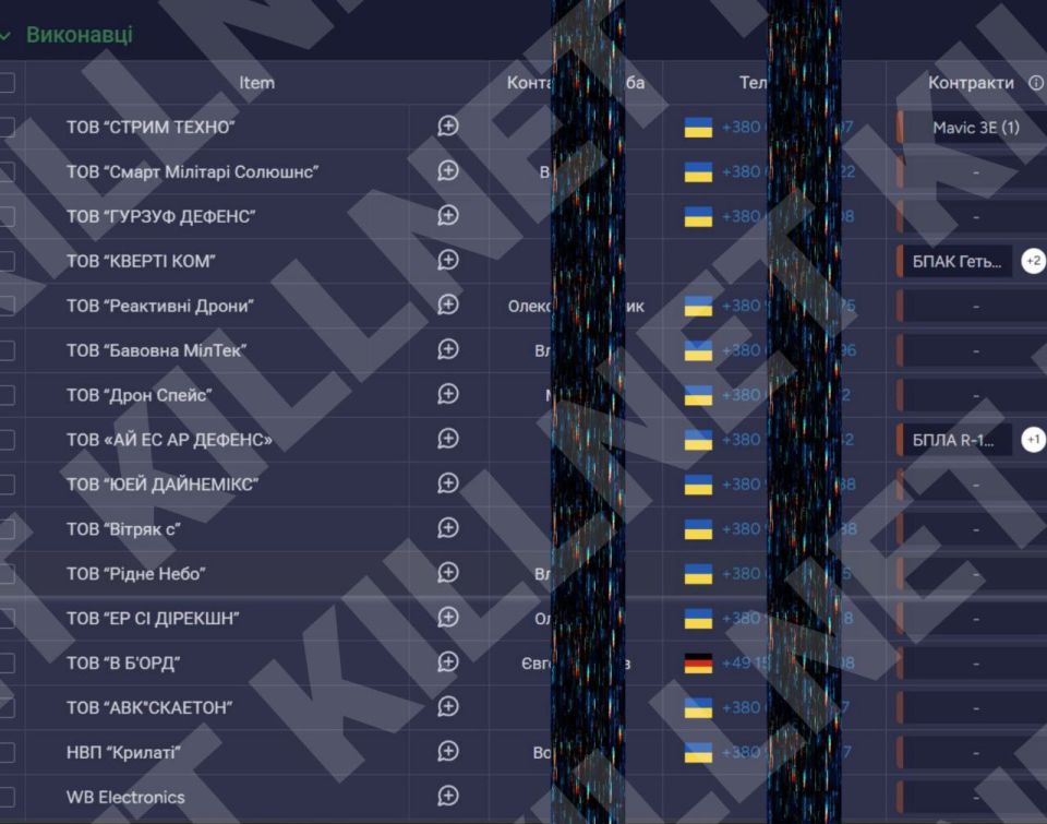 ������ Killnet �������� ������ � ������ ����������� ������ ��� ���