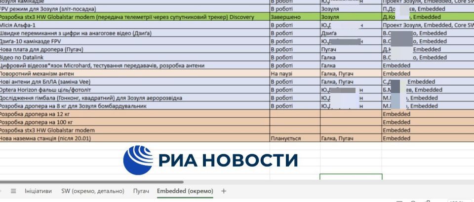 ������������� ������ �������� ������� �������� "������ ����� �������", �������� � ����������� KillNet