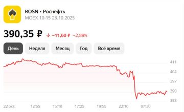 Юрий Подоляка: Реакция рынка на введение американских санкций против «Роснефти» и «Лукойла»