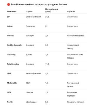 Владислав Шурыгин: Немецкие фирмы потеряют 100 млрд евро, если замороженные активы РФ дадут Киеву