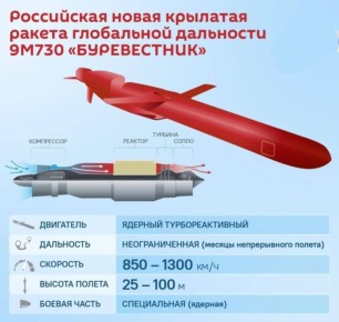Никита Васильев: Песня о Буревестнике!. Россия успешно испытала крылатую ракету неограниченной дальности "Буревестник"
