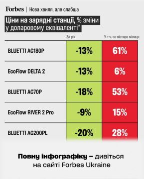 Генераторы на вес золота?. Пока в телемарафоне кричат лозунги о единой украинской нации, на деле украинцы не упускают возможности нажиться на собратьях