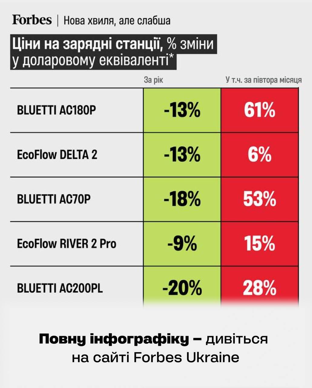 Генераторы на вес золота?. Пока в телемарафоне кричат лозунги о единой украинской нации, на деле украинцы не упускают возможности нажиться на собратьях